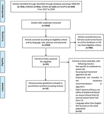 Frontiers | Treatment Guidelines For Atopic Dermatitis Since The ...